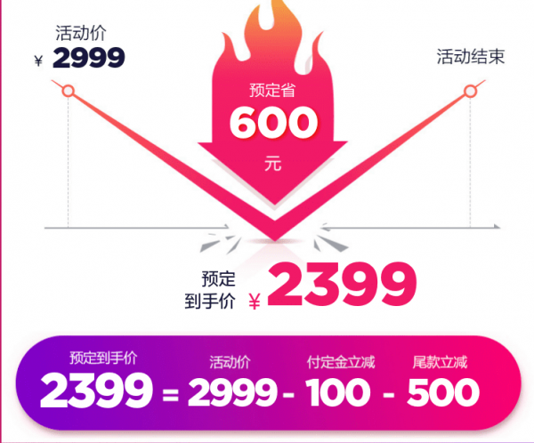 双11真的便宜了吗?我扒了扒商家的促销套路