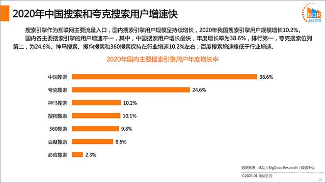 你问我,为什么还有人做SEO?