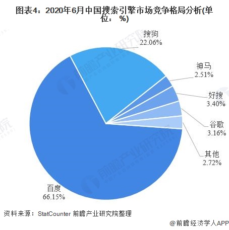 你问我,为什么还有人做SEO?