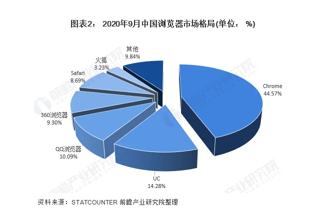 你问我,为什么还有人做SEO?