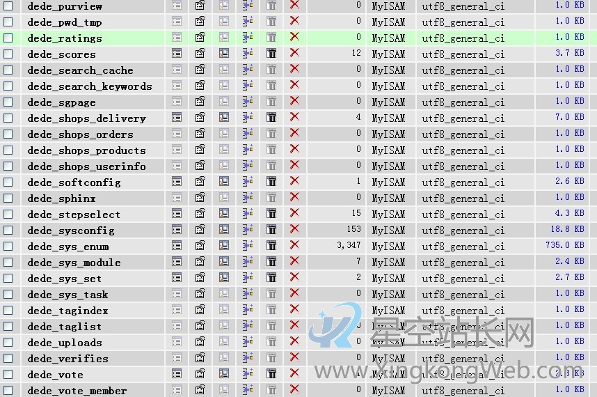 DedeCms系统配置参数无法显示的解决方法