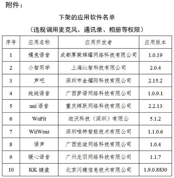 工信部再次下架10款未完成整改的APP 声吧等在列