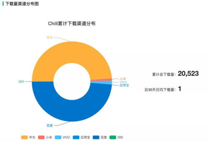 字节收购国内一家社交公司,任命创始人负责TikTok社交技术