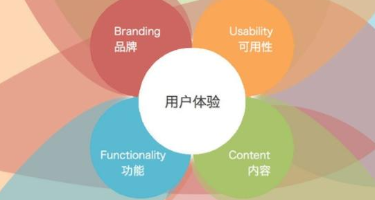 搜索引擎优化的意义。为谁优化,最终结果给谁?