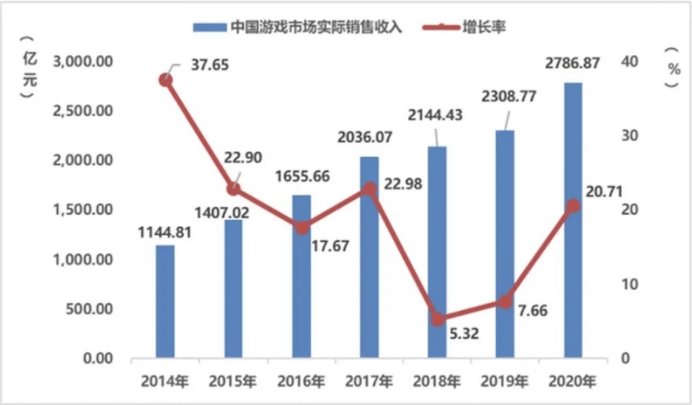 内容的尽头是游戏