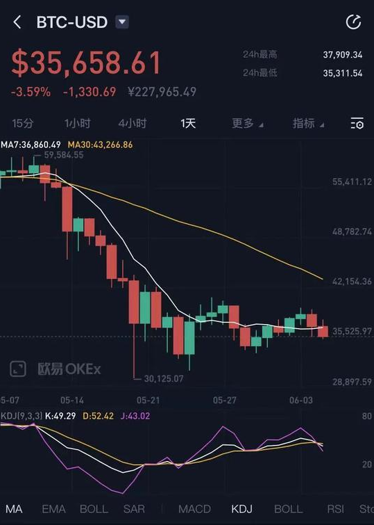 投资者讲述暴富梦碎:比特币等虚拟货币成“绞肉机”!