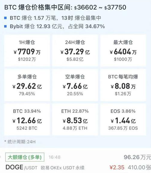 投资者讲述暴富梦碎:比特币等虚拟货币成“绞肉机”!