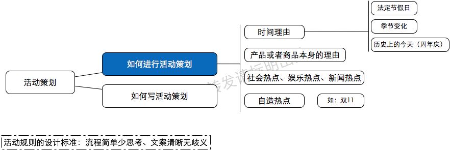 运营笔记|从零开始做运营(已完结) 运营笔记|从零开始做运营(已完结)