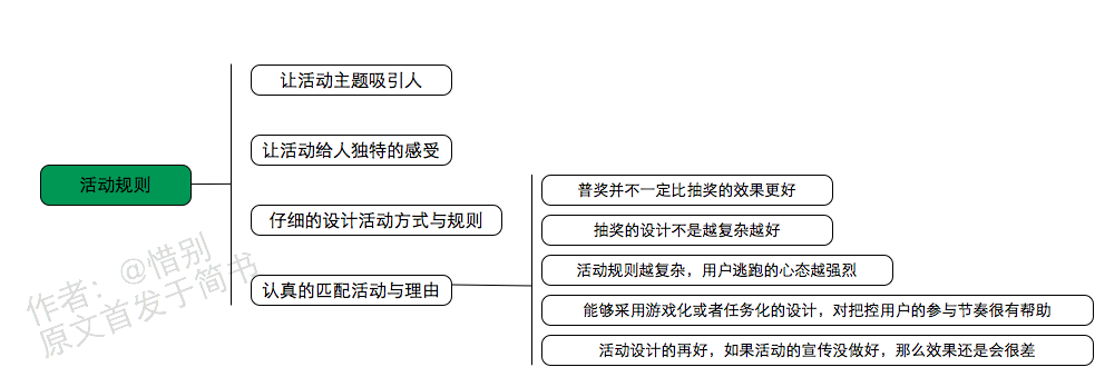 运营笔记|从零开始做运营(已完结) 运营笔记|从零开始做运营(已完结)