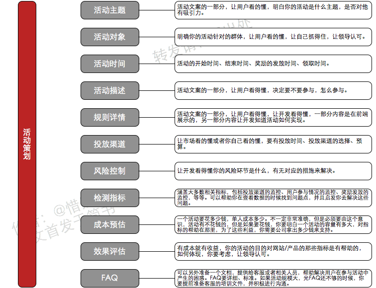 运营笔记|从零开始做运营(已完结) 运营笔记|从零开始做运营(已完结)