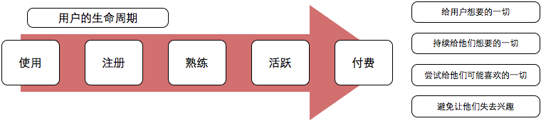 运营笔记|从零开始做运营(已完结) 运营笔记|从零开始做运营(已完结)