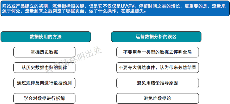 运营笔记|从零开始做运营(已完结) 运营笔记|从零开始做运营(已完结)