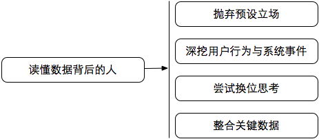 运营笔记|从零开始做运营(已完结) 运营笔记|从零开始做运营(已完结)