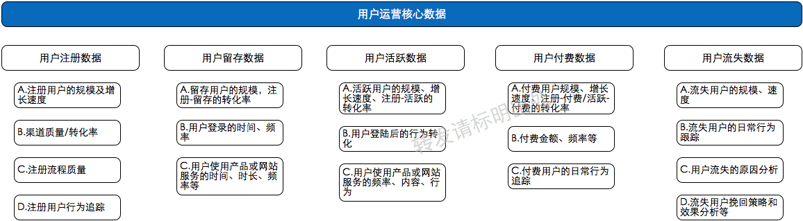 运营笔记|从零开始做运营(已完结) 运营笔记|从零开始做运营(已完结)