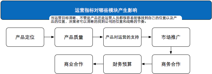 运营笔记|从零开始做运营(已完结) 运营笔记|从零开始做运营(已完结)