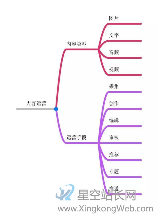 「运营干货」互联网人,应如何理解“运营”的职能 「运营干货」互联网人,应如何理解“运营”的职能