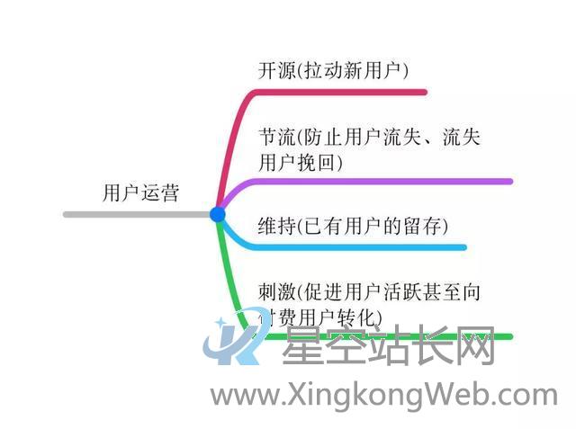 「运营干货」互联网人,应如何理解“运营”的职能 「运营干货」互联网人,应如何理解“运营”的职能