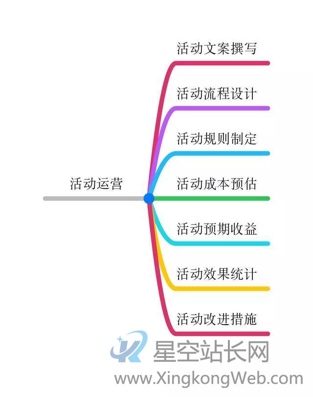 「运营干货」互联网人,应如何理解“运营”的职能 「运营干货」互联网人,应如何理解“运营”的职能