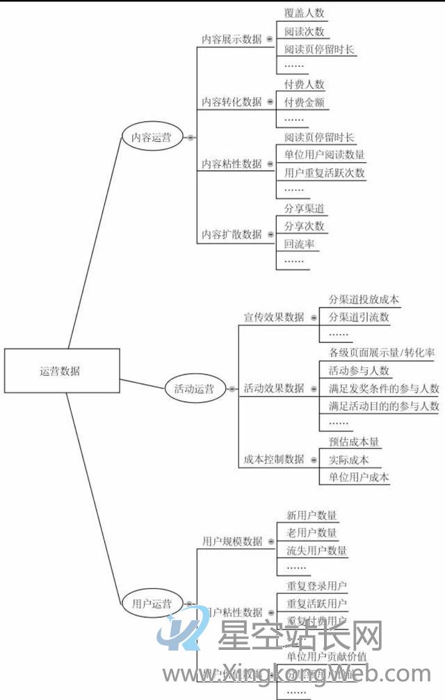 「运营干货」互联网人,应如何理解“运营”的职能 「运营干货」互联网人,应如何理解“运营”的职能