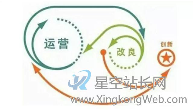 「运营干货」互联网人,应如何理解“运营”的职能 「运营干货」互联网人,应如何理解“运营”的职能