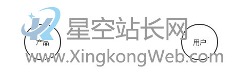 我理解的“互联网运营”:基础,高级运营的差距在哪 我理解的“互联网运营”:基础,高级运营的区别在哪