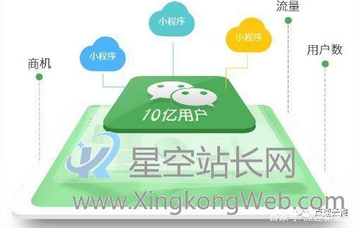 现在做小程序来得及吗,怎么运营才能取得最优效果 现在还可以做小程序吗?如何运营才能获得最佳效果?