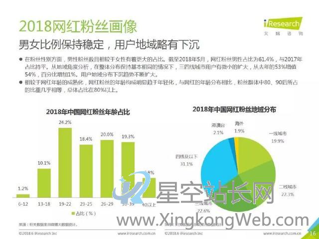 运营秘籍,粉丝一思考,网红就发笑