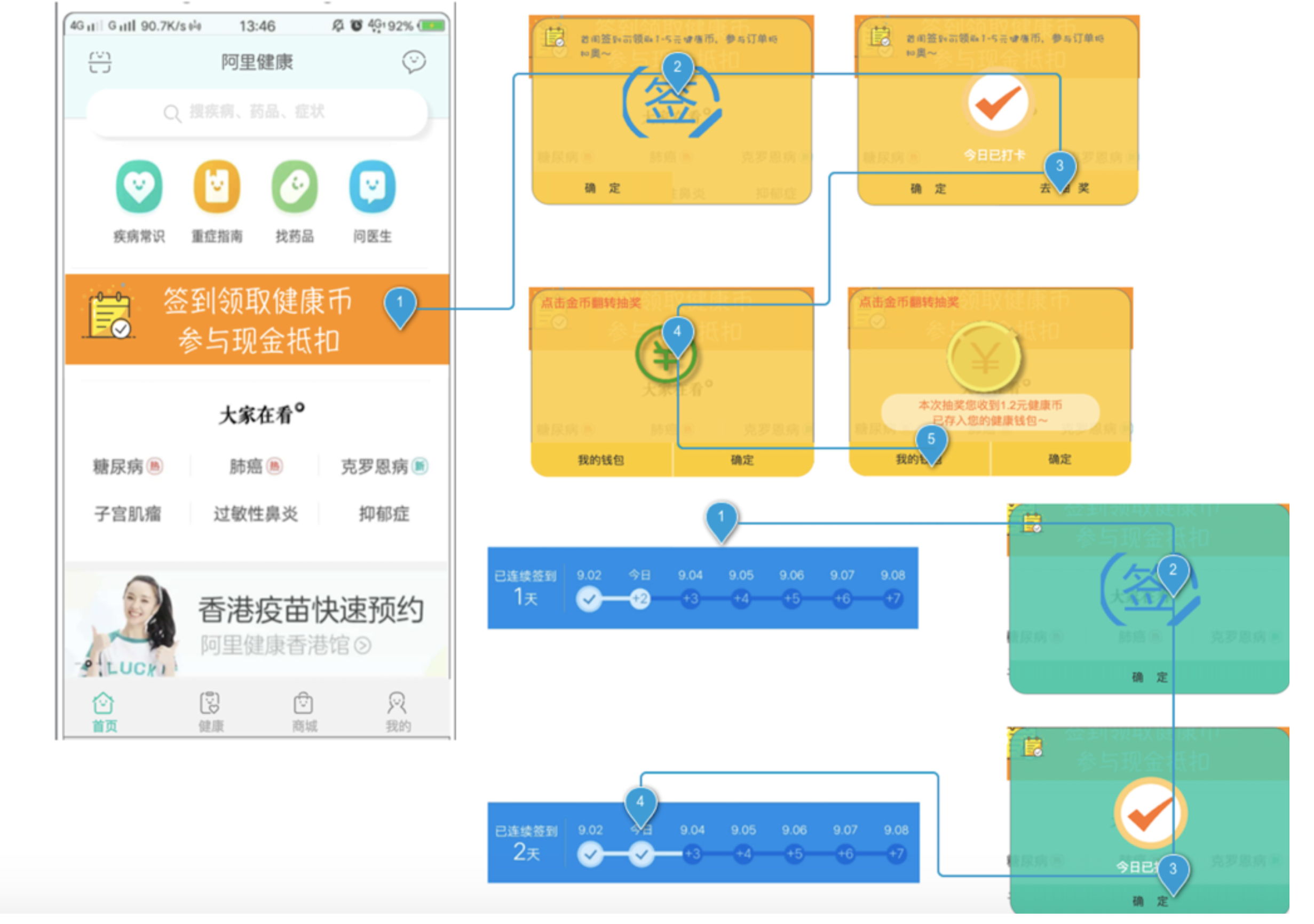APP运营中永不过时的两大致胜手段
