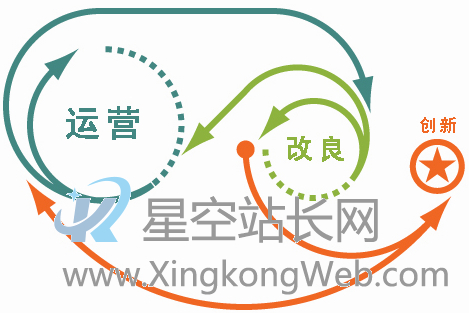 三分钟读懂互联网运营