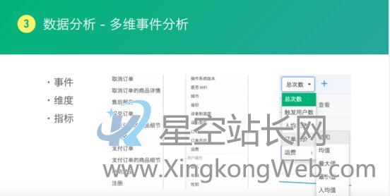产品运营中什么样的数据分析方法才是合适的
