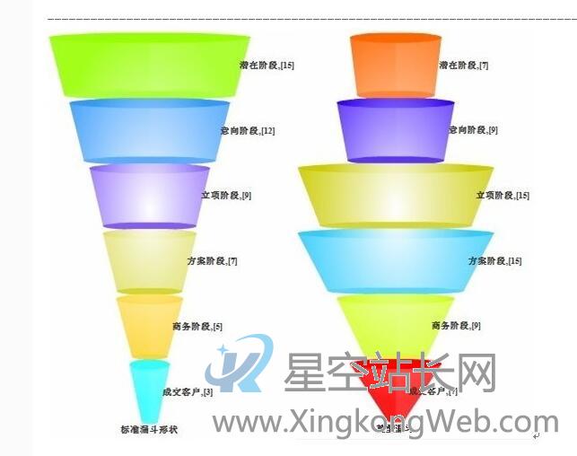产品运营中什么样的数据分析方法才是合适的