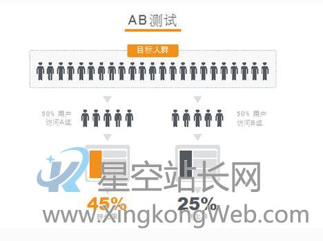 产品运营中什么样的数据分析方法才是合适的