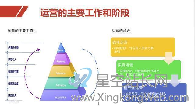 互联网产品运营体系总结之产品运营