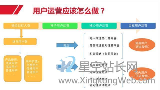 互联网产品运营体系总结之产品运营