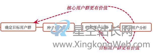 互联网产品运营体系总结之产品运营