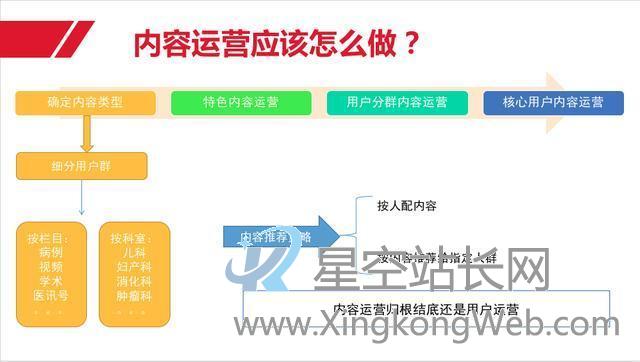 互联网产品运营体系总结之产品运营