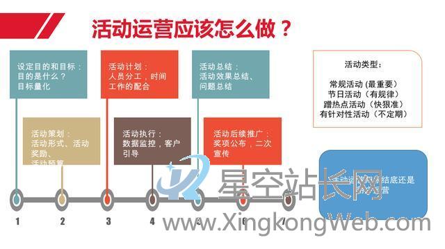 互联网产品运营体系总结之产品运营