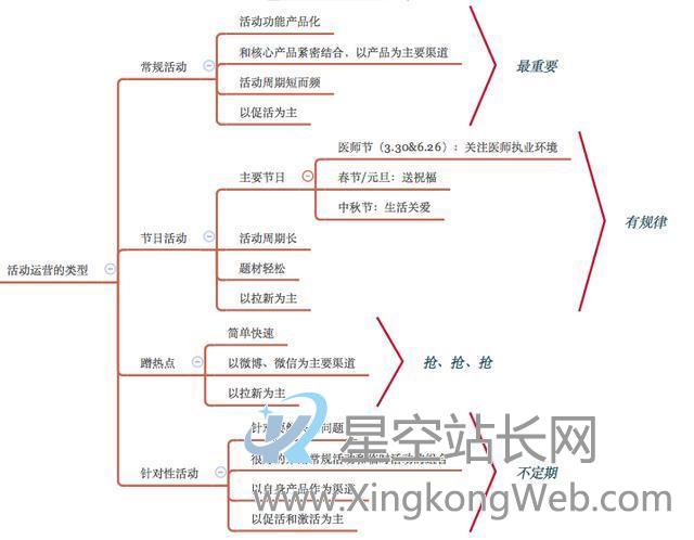 互联网产品运营体系总结之产品运营