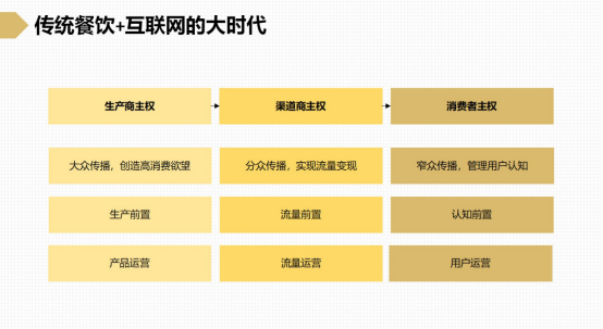 灰度认知社曹升:餐饮两大痛点解决方案,流量运营与认知营销 餐饮两大痛点解决方案,流量运营与认知营销