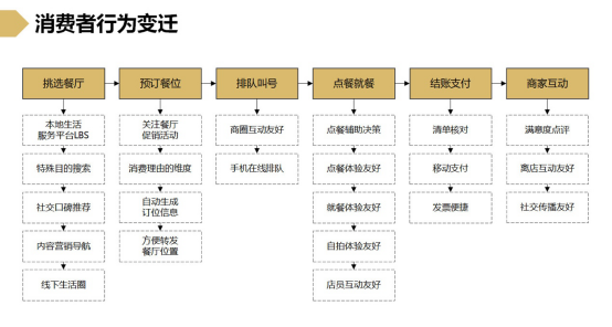 灰度认知社曹升:餐饮两大痛点解决方案,流量运营与认知营销 餐饮两大痛点解决方案,流量运营与认知营销