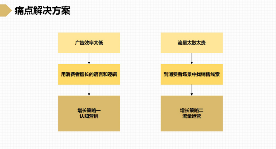 灰度认知社曹升:餐饮两大痛点解决方案,流量运营与认知营销 餐饮两大痛点解决方案,流量运营与认知营销