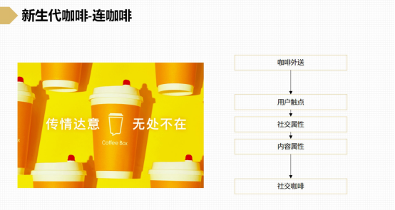 灰度认知社曹升:餐饮两大痛点解决方案,流量运营与认知营销 餐饮两大痛点解决方案,流量运营与认知营销