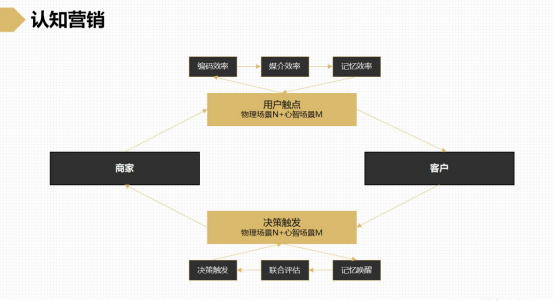 灰度认知社曹升:餐饮两大痛点解决方案,流量运营与认知营销 餐饮两大痛点解决方案,流量运营与认知营销