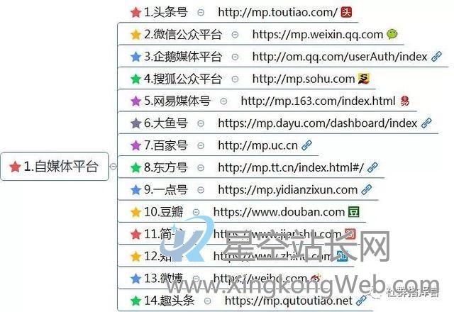 新媒体运营工具(121种),自媒体人必备工具