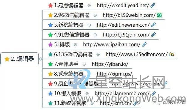 新媒体运营工具(121种),自媒体人必备工具