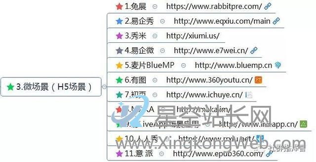 新媒体运营工具(121种),自媒体人必备工具