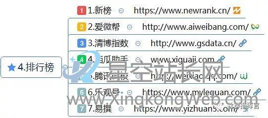 新媒体运营工具(121种),自媒体人必备工具