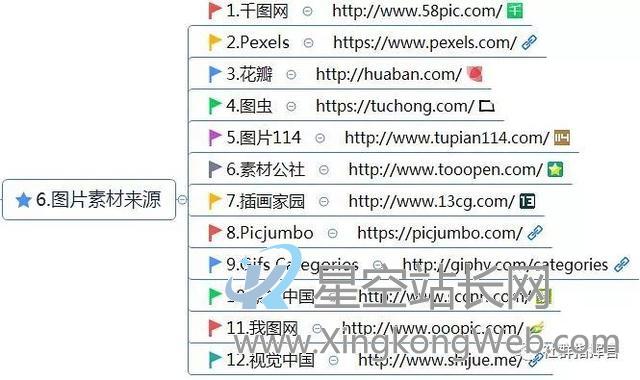 新媒体运营工具(121种),自媒体人必备工具