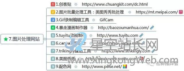 新媒体运营工具(121种),自媒体人必备工具