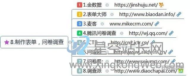 新媒体运营工具(121种),自媒体人必备工具